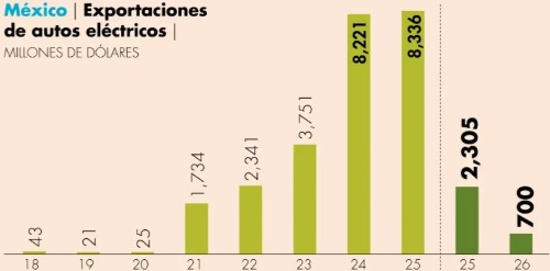 Noticia 1